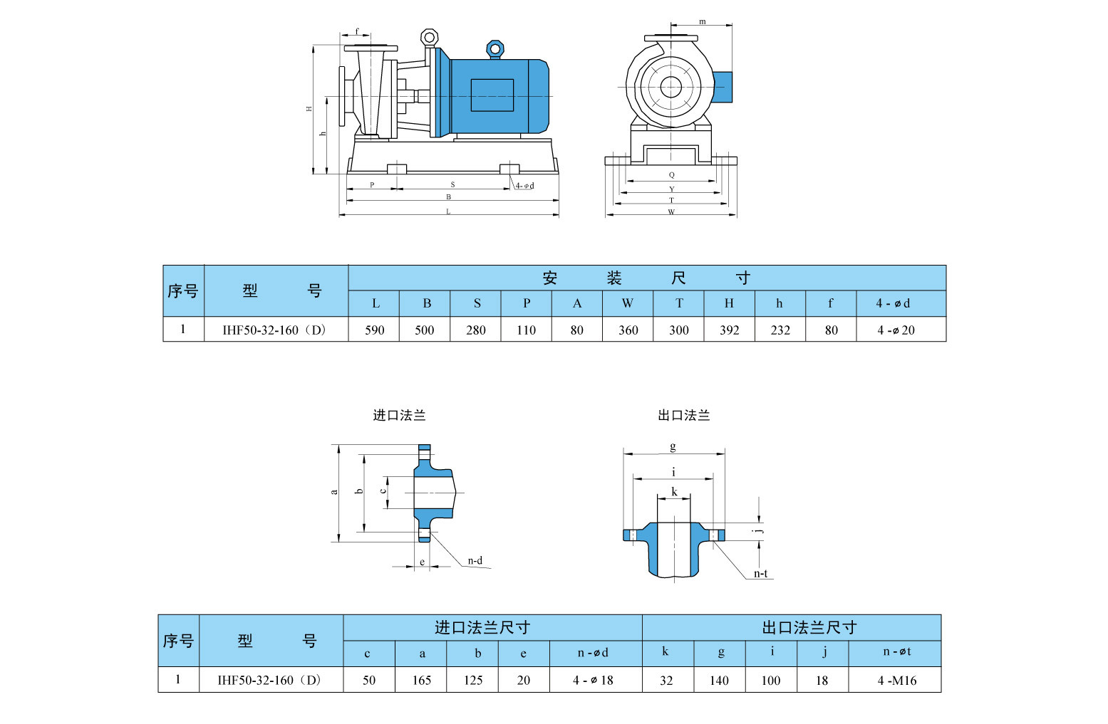 过火面积约50平方米