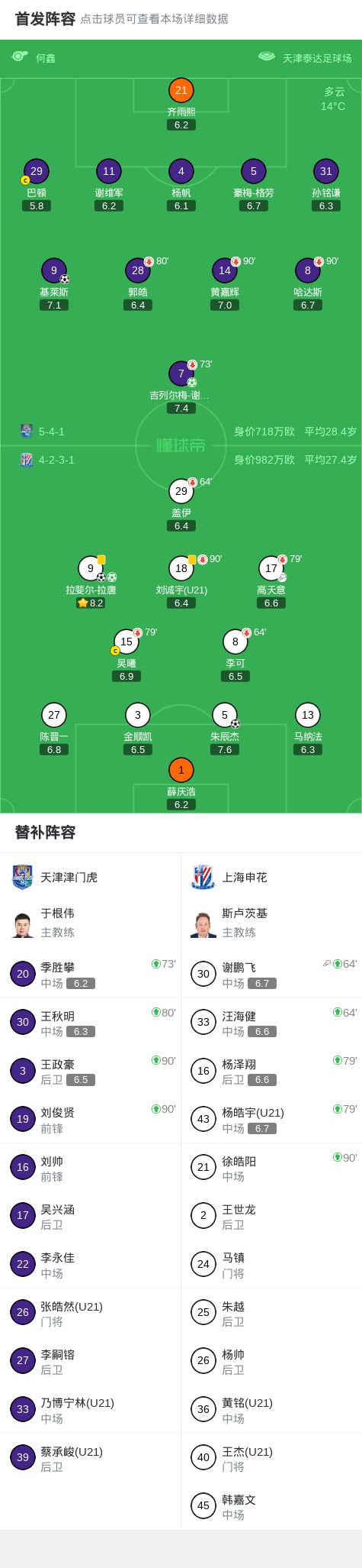 天津津门虎2-3上海申花：申花逆转取胜，拉唐梅